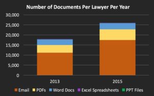 Number of docs per lawyer per year - AVVO presentation 4-2016